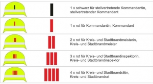 Helmkennzeichnung (Funktion BY)